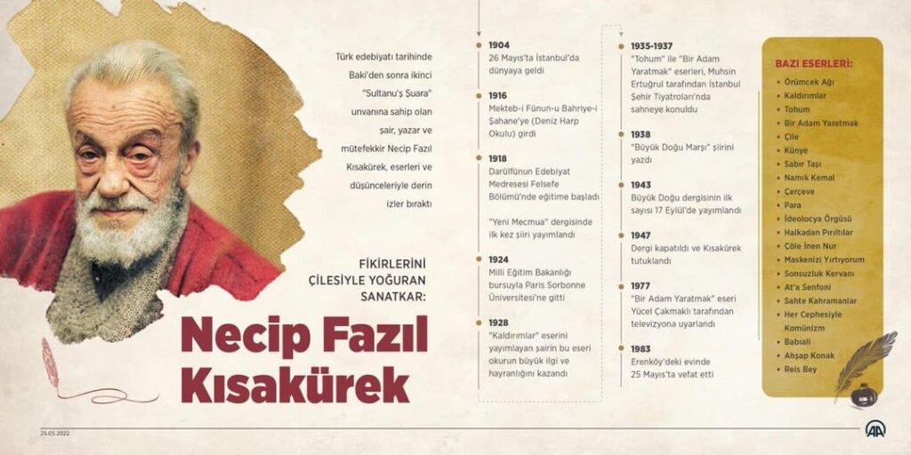 Vefatının sene-i devriyesinde rahmetle anıyorum